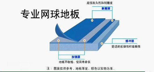 運動地板 運動地板