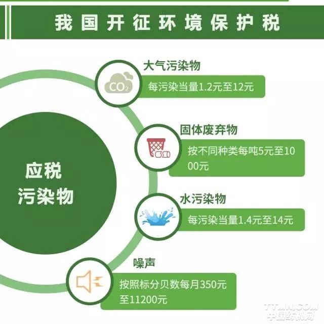 環保稅即將起征,2018年體育地板行業或面臨洗牌! 環保稅即將起征,2018年體育地板行業或面臨洗牌!