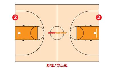 教你一眼識別籃球場的標記線