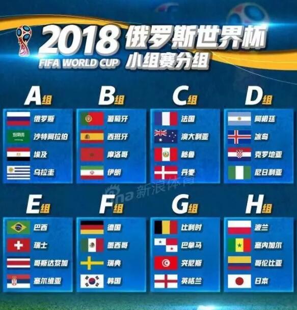 2018俄羅斯**杯賽程 2018俄羅斯**杯賽程