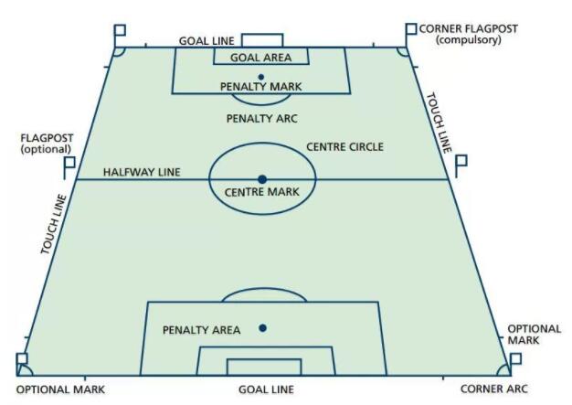 **足聯(lián)規(guī)定的足球場標(biāo)準(zhǔn)尺寸和場地規(guī)則 **足聯(lián)規(guī)定的足球場標(biāo)準(zhǔn)尺寸和場地規(guī)則