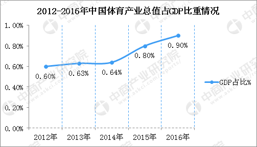 2020年中國產業(yè)規(guī)模將突破3萬億 2020年中國產業(yè)規(guī)模將突破3萬億