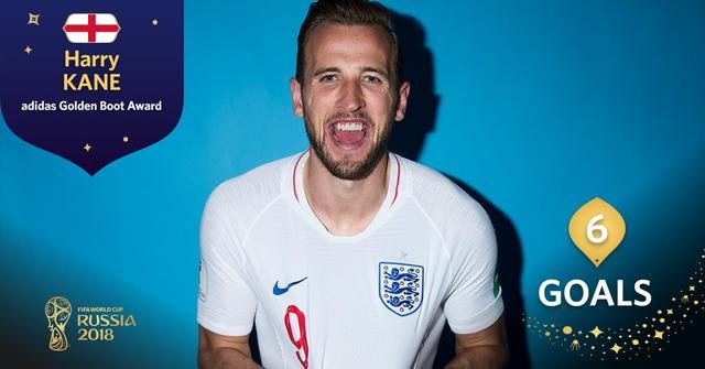 金靴得主 -- 哈里-凱恩(英格蘭) 金靴得主 -- 哈里-凱恩(英格蘭)